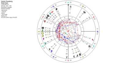 Uncategorized Annefertiti S Astromusings Chaka khan (born yvette marie stevens; annefertiti s astromusings astrology psychosynthesis numerology tarot spiritual healing mythology wordpress com